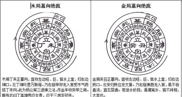 三合水法立向秘诀图片