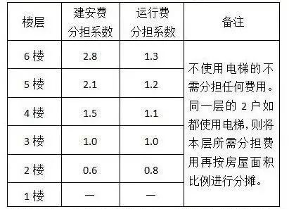 【微靖江】老小区加装电梯新消息！还有补贴