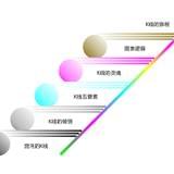 简道