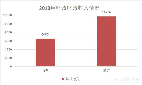 山东与浙江人口对比_浙江大学