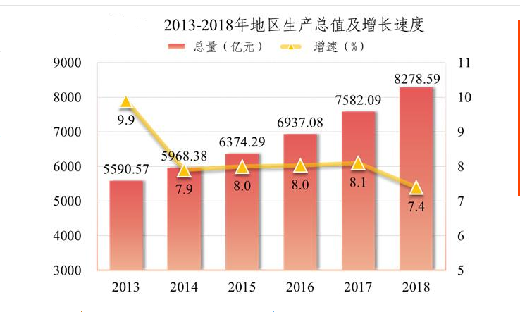 广东城市人口gdp