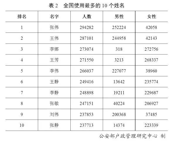 陈姓人口数量_陈氏人口是怎样来广东的(3)