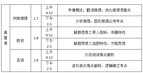 5天共40小時錄播課程,共包含4科目(言語理解與表達,數量關係與資料