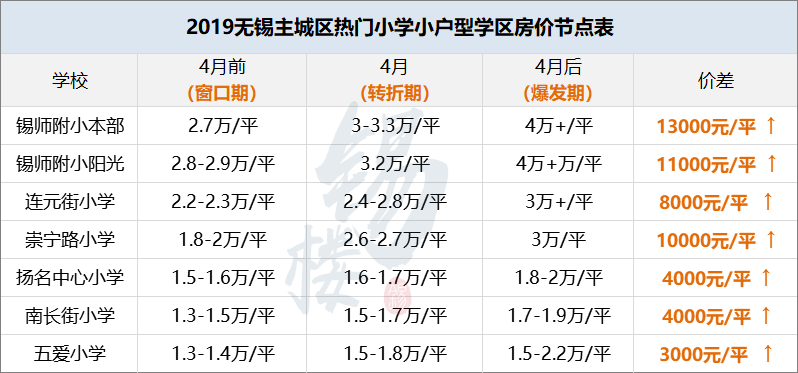 无锡市多少人口_2017无锡人的十大平均生活标准出炉,你达标了吗