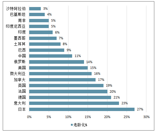 日本人口多少_2100年美国中国日本人口多少 联合国做了个大胆预测(3)