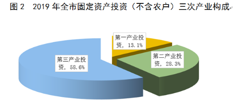 2019年宝鸡市经济总量_2018年宝鸡市县功车祸