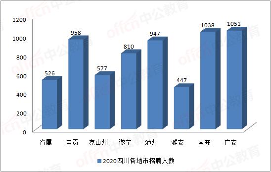 四川总人口2020年(2)