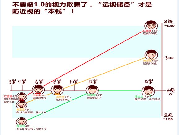 这样做,让孩子远离近视