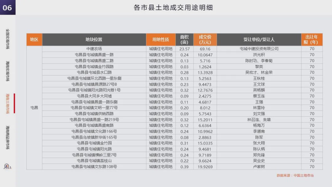 34个省各有多少人口(2)