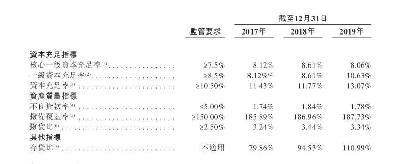 渤海银行ipo上市消息！渤海银行通过港交所上市聆讯 一季度收入增27.7%