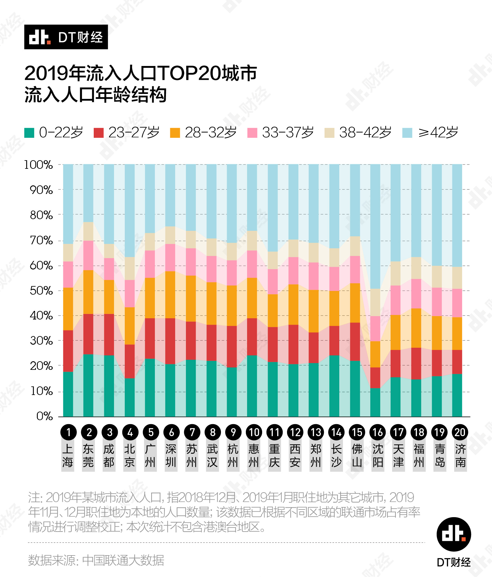 青岛老年人口_青岛人口热力图(2)