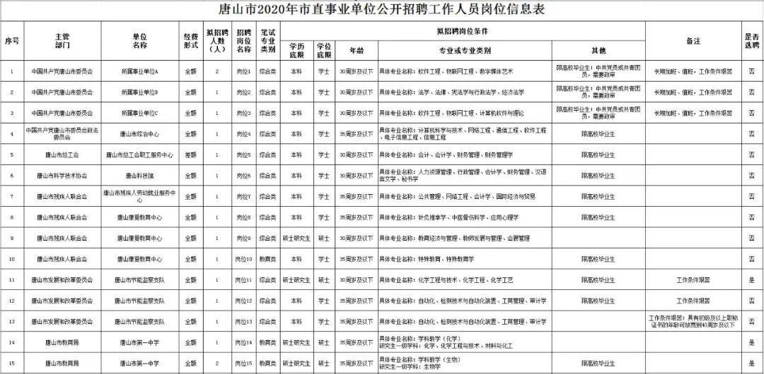 2020年唐山市区常住人口_惠州市2020年常住人口(2)