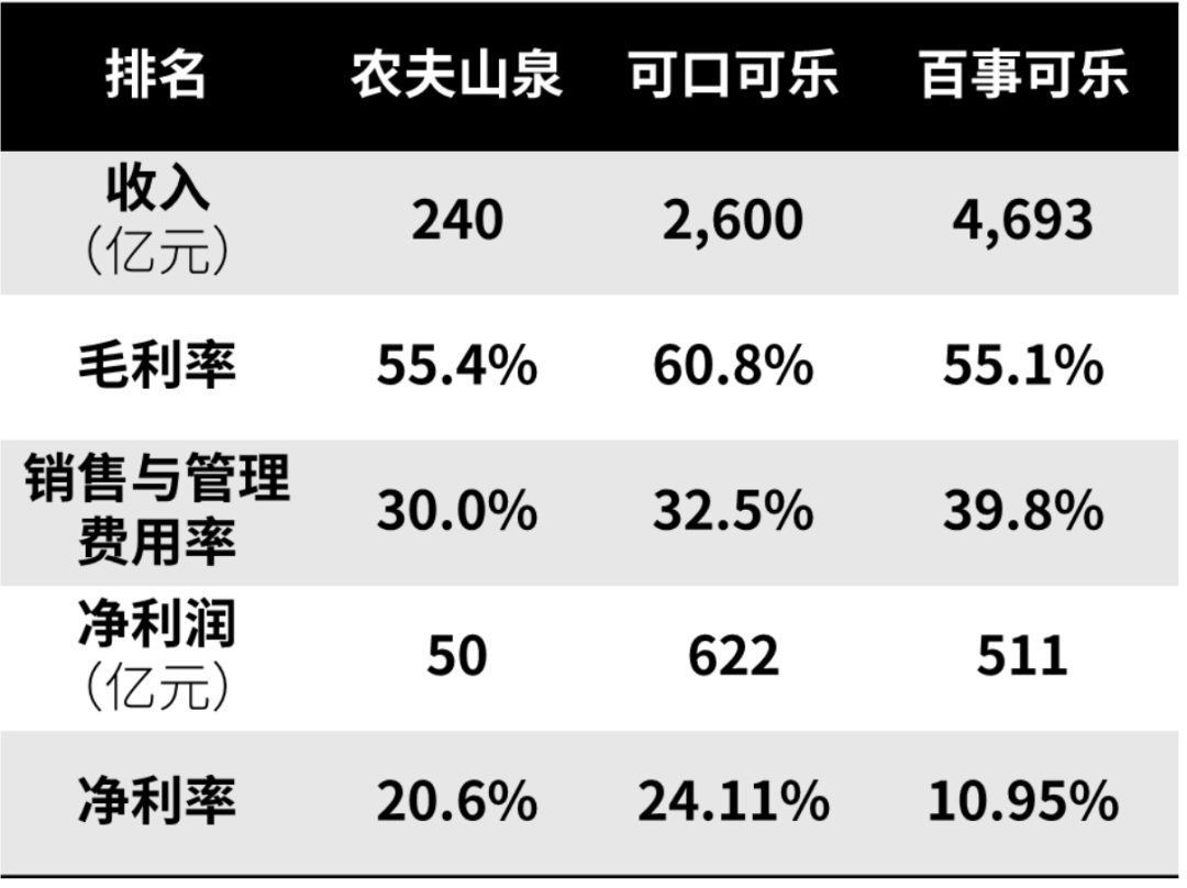 农夫山泉销量图表图片