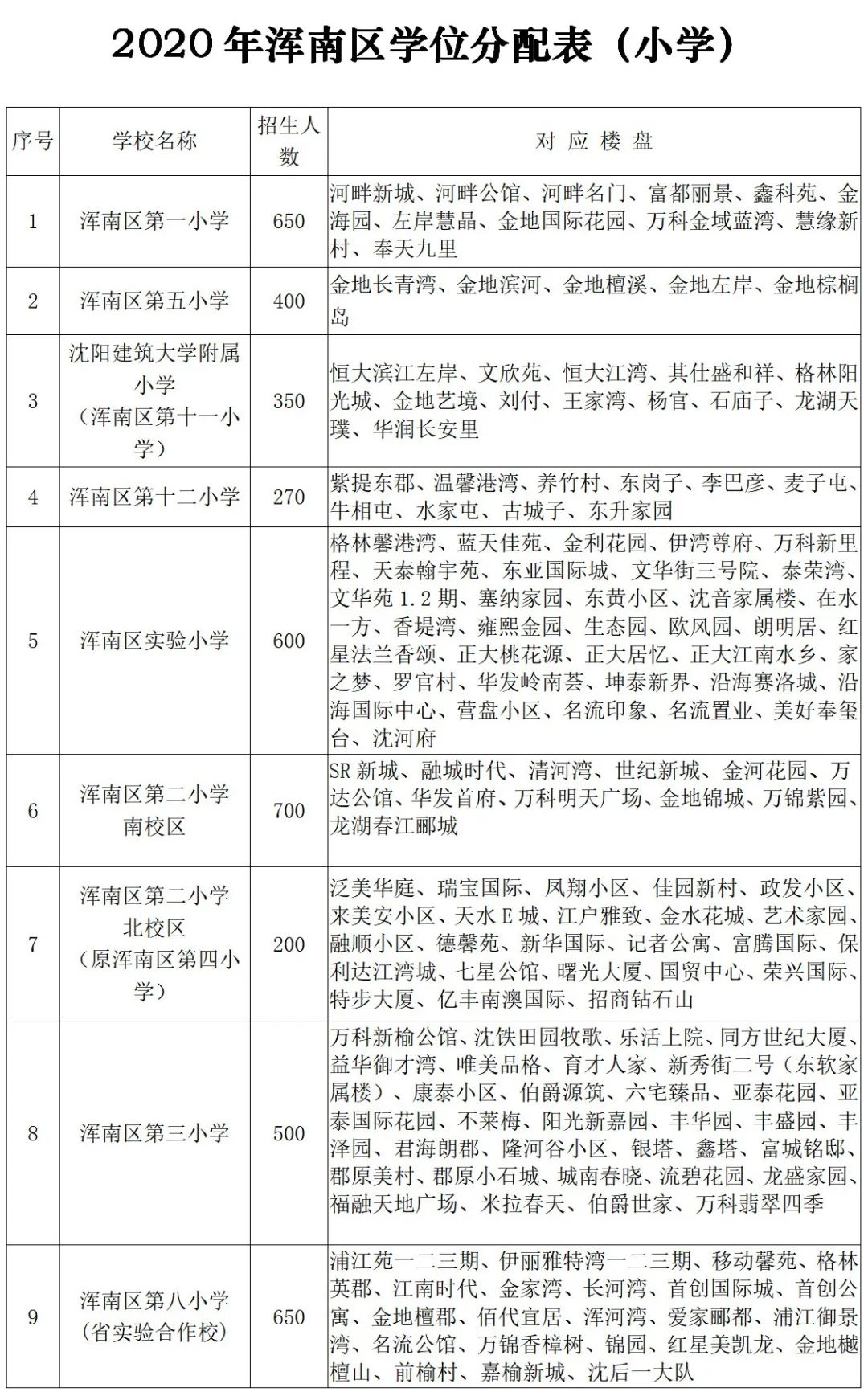 2020年沈阳市铁西区GDP_2020年沈阳市GDP6571.6亿元(2)