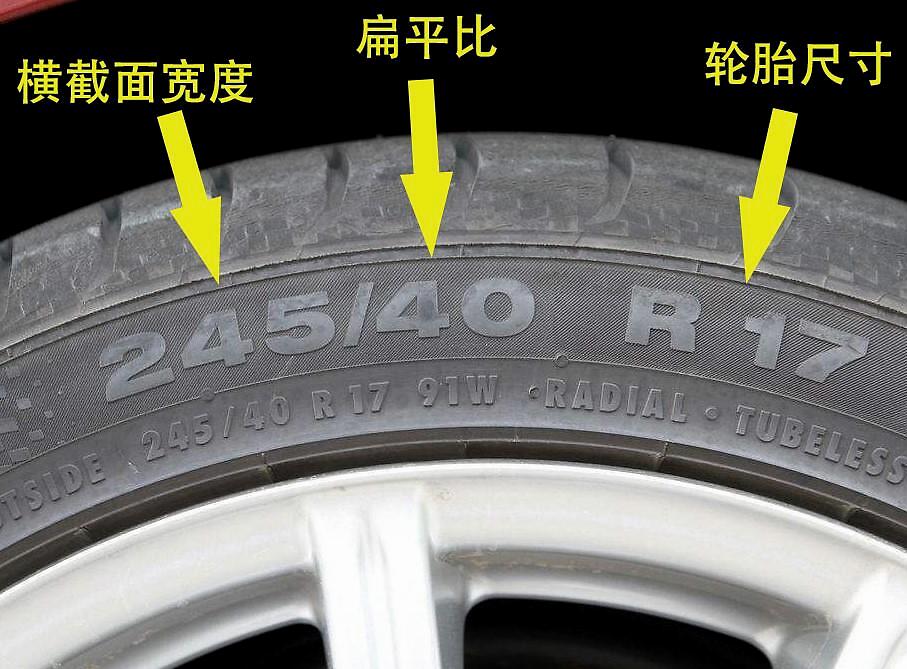 r17这三组数字分别代表着横截面宽度