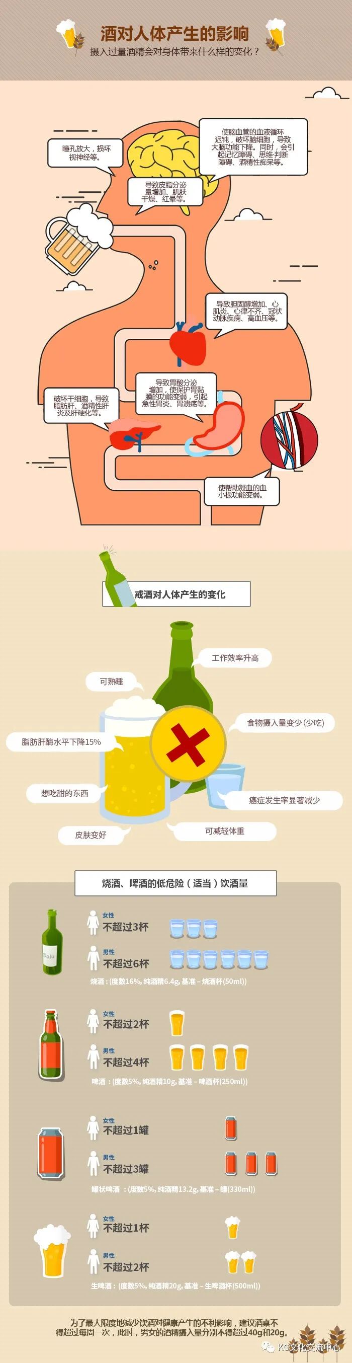 酒对人体产生的影响
