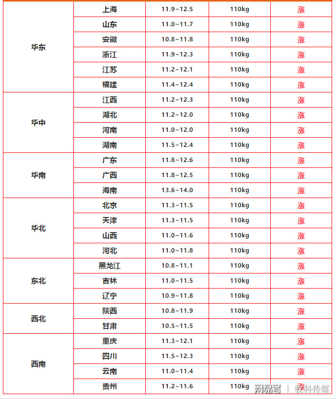 兽药价格表图片