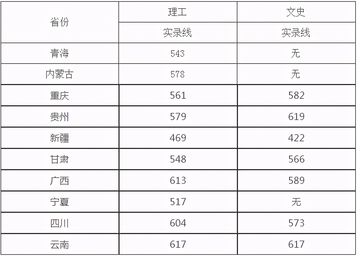 2015四川高考分数排名_北京2016高考分数 线_2023四川高考分数线