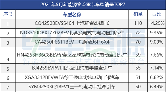 开沃汽车销量图片