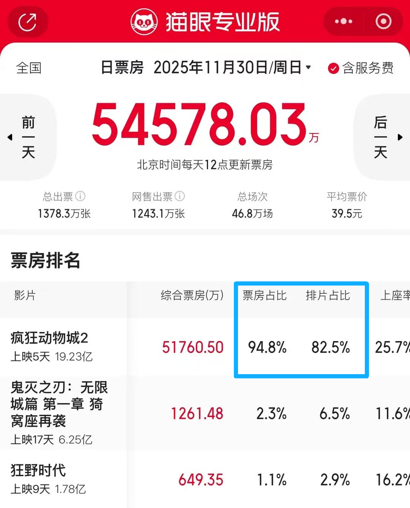 2025,我们失去了看长内容的能力