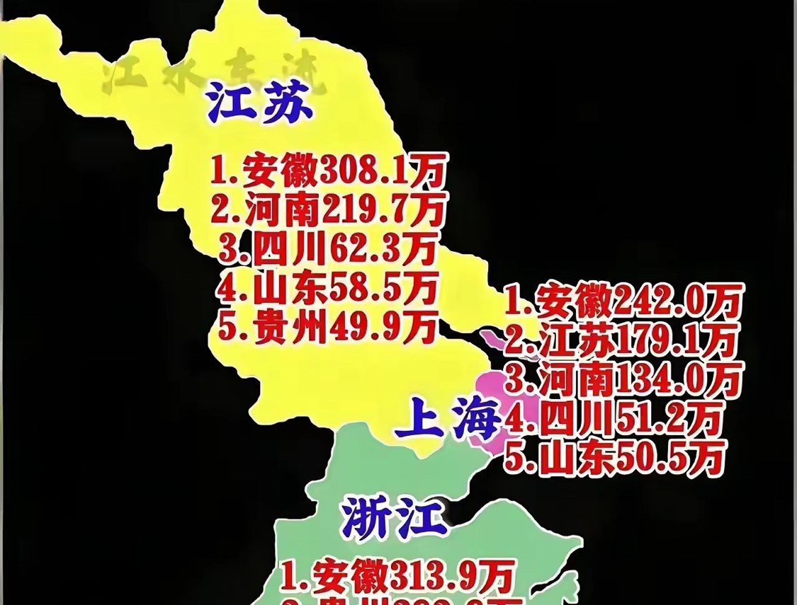 安徽人直接把沪苏浙包圆了！这才是真正的长三角霸主
