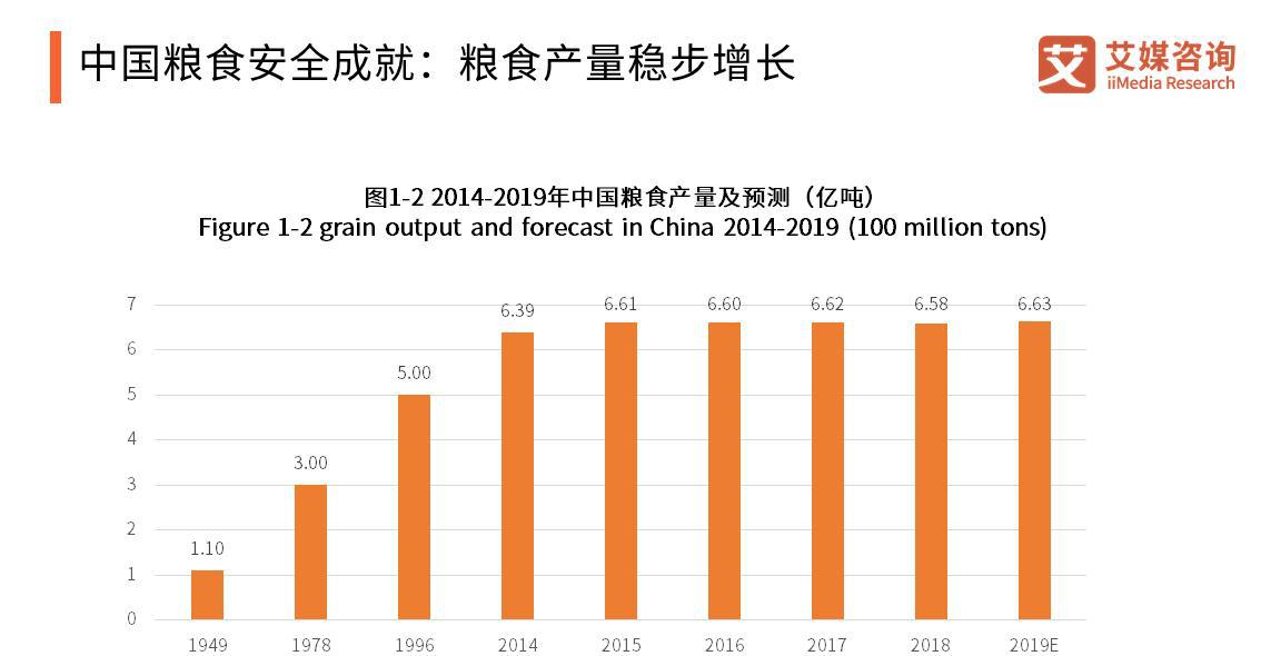 2020年中国粮食行业市场现状,生产展望及发展趋势分析