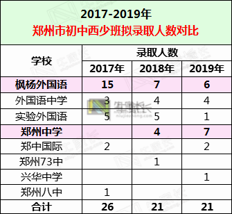 郑州人口数量2020年多少人_郑州人口结构图(2)