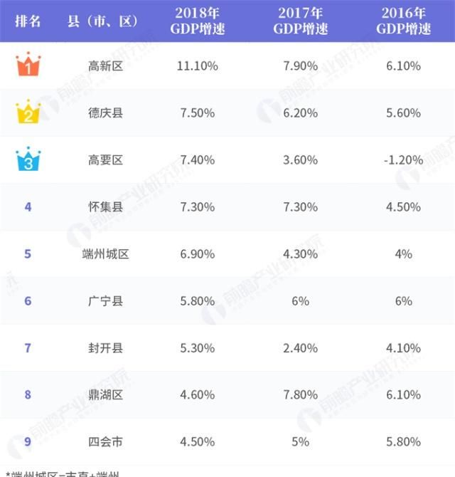 江门各区市今年经济gdp_2013年江门市国民经济和社会发展统计公报(2)