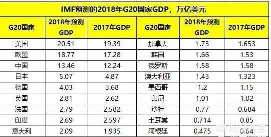 2018英国经济总量_英国伦敦政治经济学院