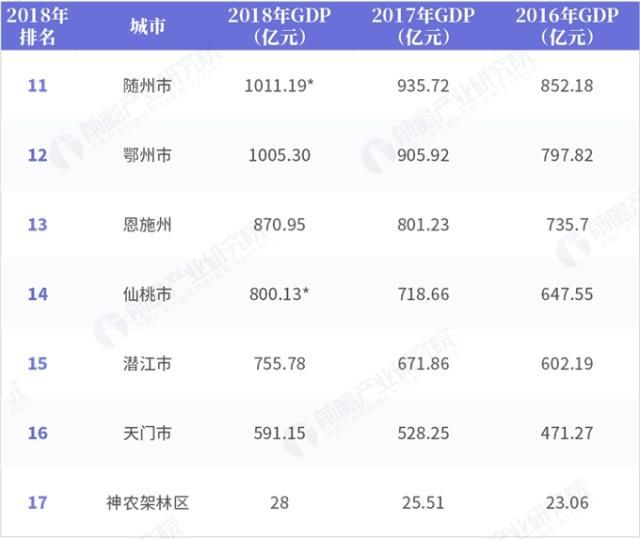 黄冈市各县gdp总量_2017年湖北省黄冈市经济运行情况 GDP逼近2000亿 附图表