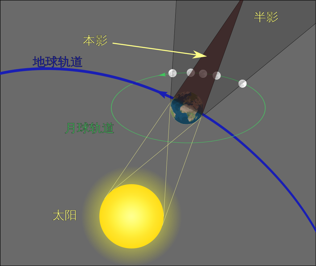 人们常说:日月同辉,那白天真的可以看到月亮吗?