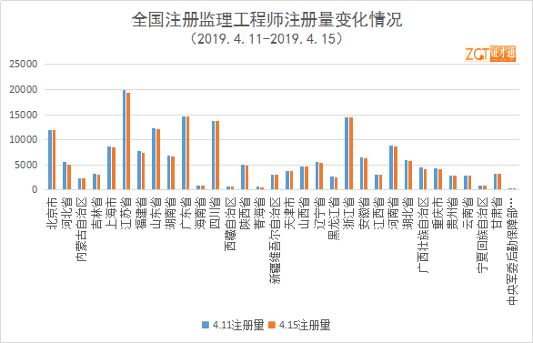 山东监理招聘_今日招聘 25省招聘2545人 快来看看吧