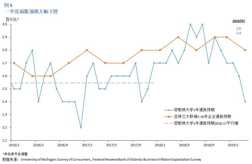 2019预计美国经济总量_美国经济萧条