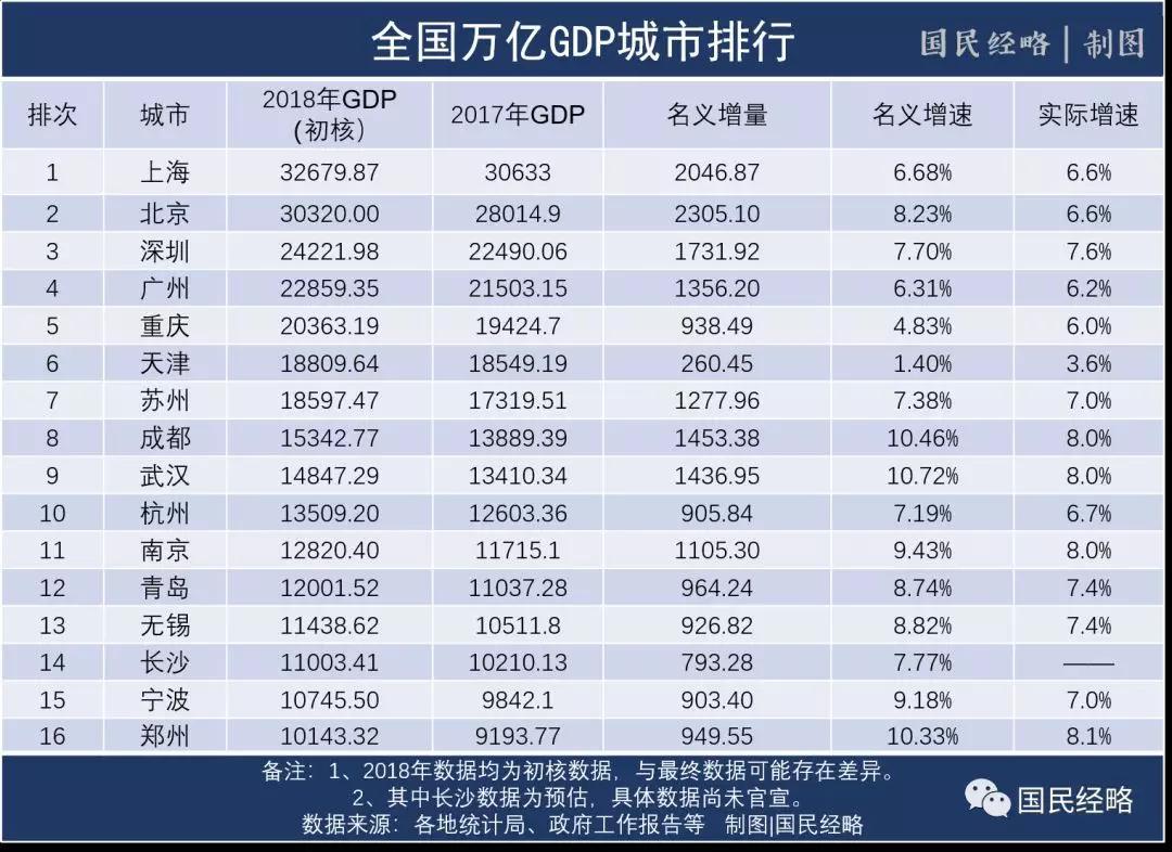 武安十年前GDP_十年前南平GDP排列位(2)