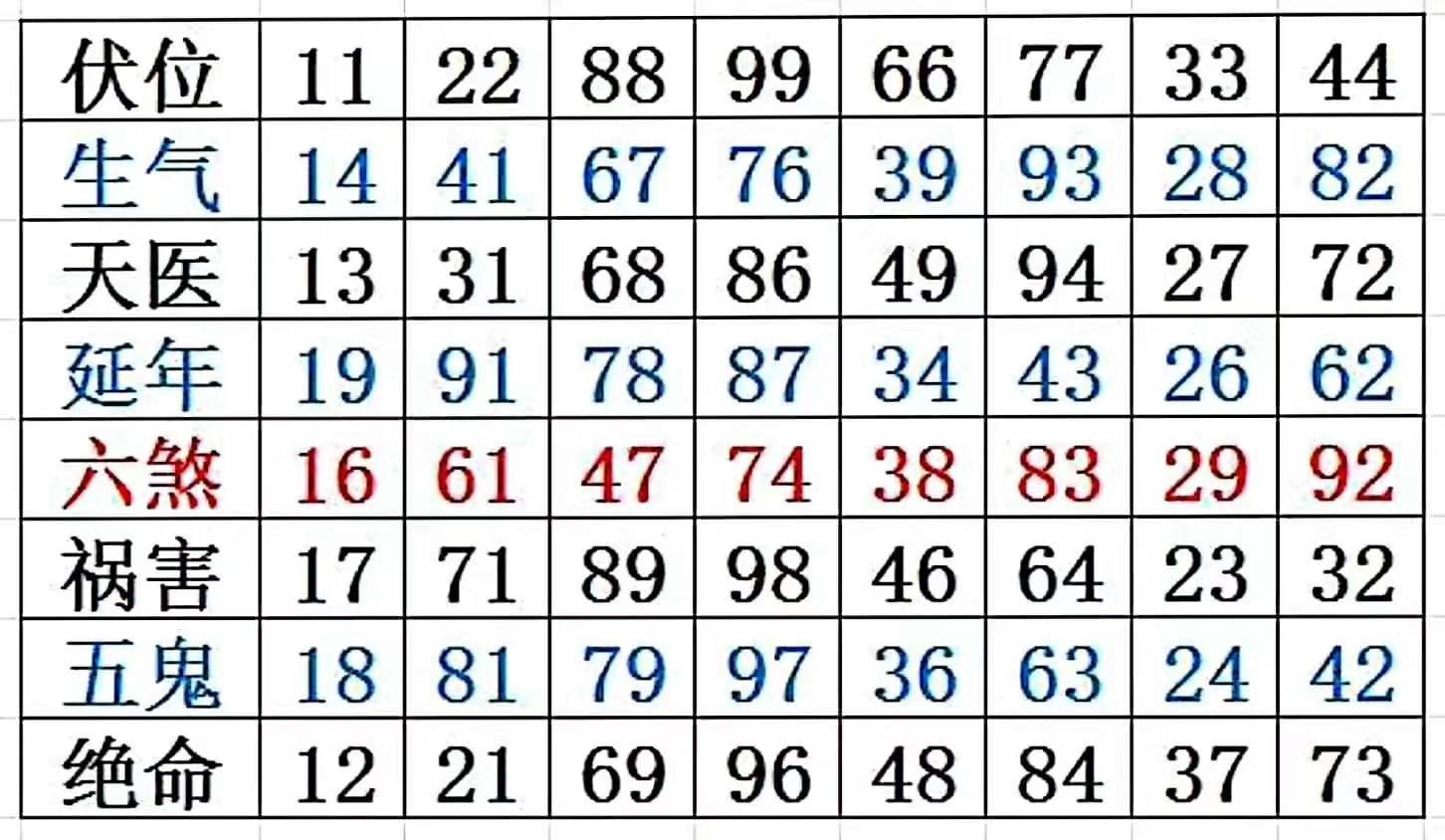 数字能量学绝命图片