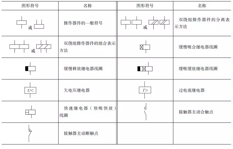 这么全的电气电路的图形符号,收藏起来慢慢看!