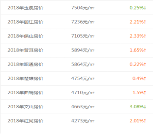 全国消费排名_全国排名前十的大学