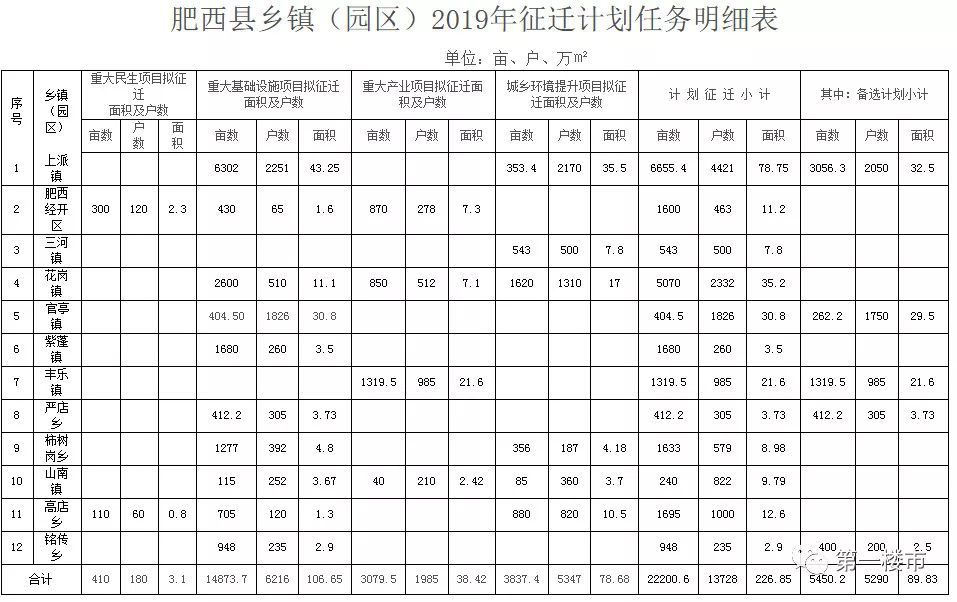 肥西多少人口_老乡鸡肥西老母鸡(3)