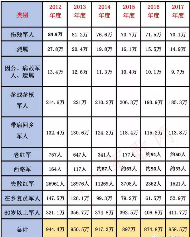 全国胡氏人口总数是多少_人口普查(3)