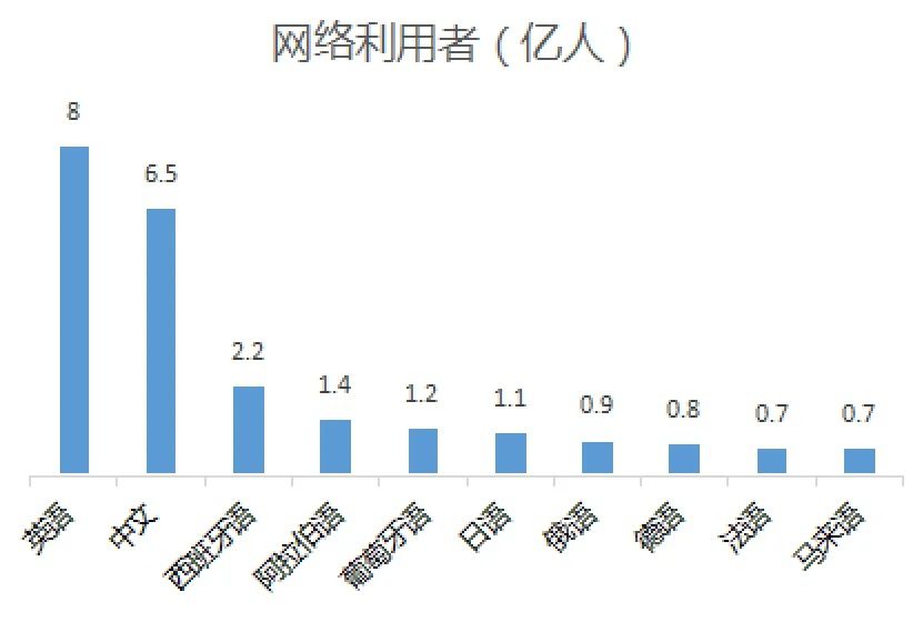 人口大国英语_今年英语写作大热门 人口话题,背好这一篇就够了