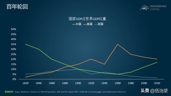 gdp1840年清朝_都说清朝GDP是世界第一,这是真的吗