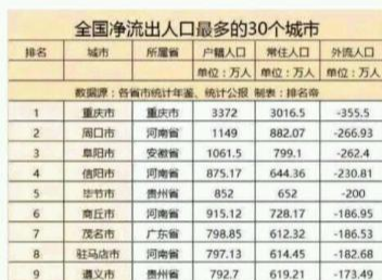 导致东北三省人口流失的根本原因_东北三省地图