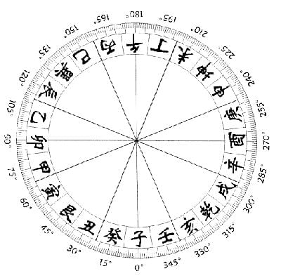 整編/陳益峰 1,坎方三山 (1),壬山對應陰權星 住宅的這個方位上有高崗