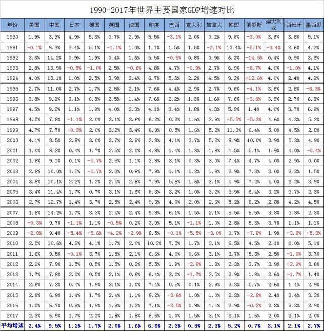 泰国历年gdp对照表_我国2014年GDP最终核实为635910亿元图片