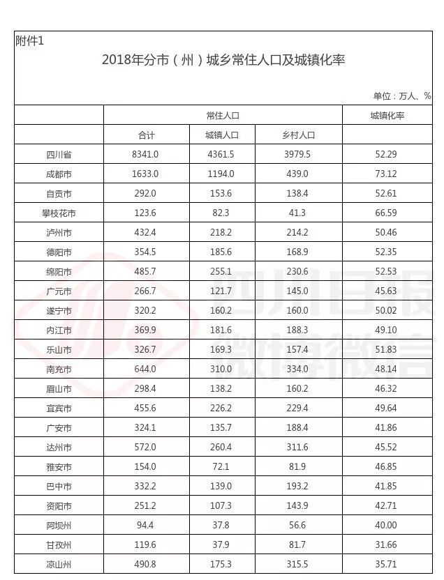 城城县多少人口_东汇城超市人口图片(2)